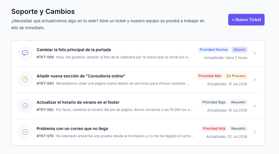 Muestra de Soporte